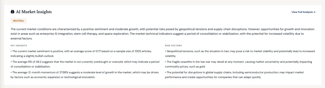 SignalStrike AI Market Insights — daily market analysis powered by Groq AI