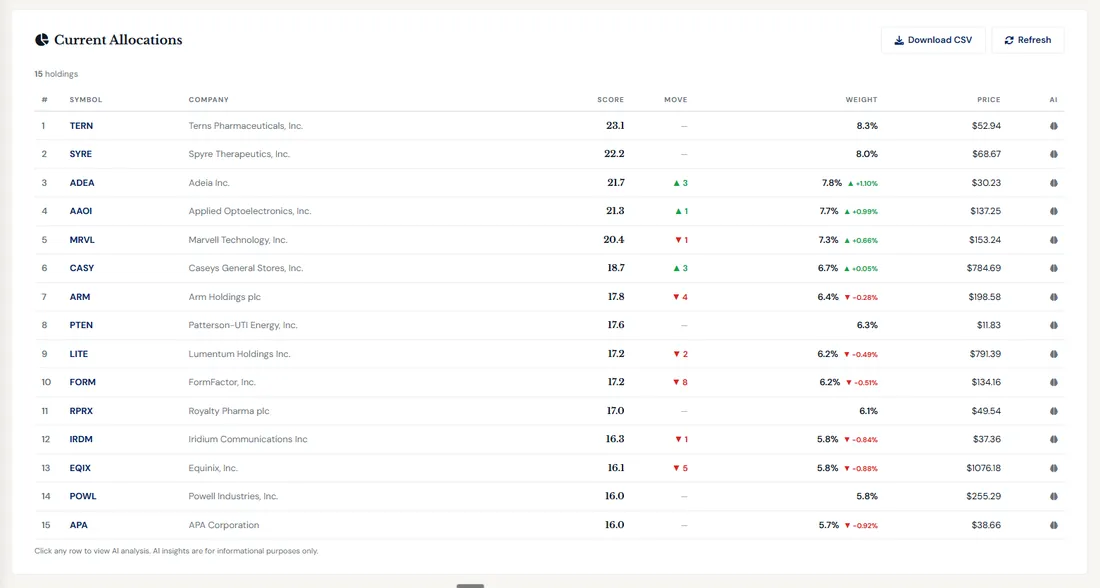 SignalStrike Basket Allocations — see exactly what to buy today, ranked by momentum