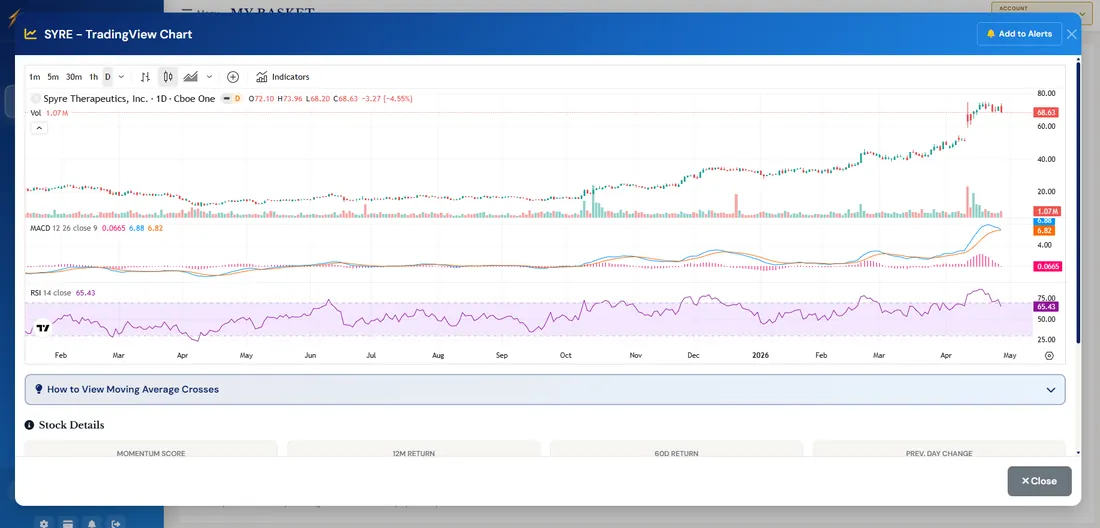 SignalStrike Charting — live charts on every symbol with TradingView integration
